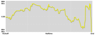 Illustration for article titled Miami Lost And Then Won The Game On Two Huge Special-Teams Plays
